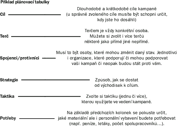Pklad plnovac tabulky